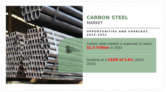 Carbon Steel Market-IMG1