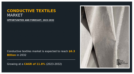 Conductive Textiles Market-IMG1