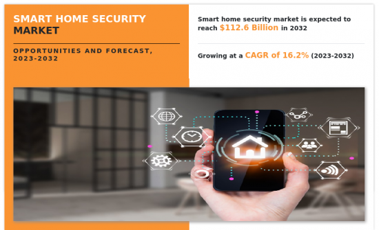 Smart Home Security Market-IMG1