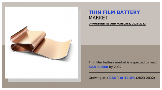 Thin Film Battery Market-IMG1