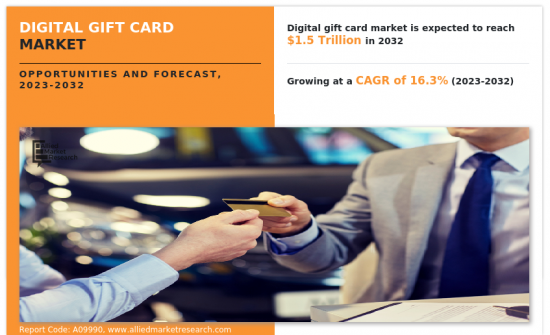 Digital Gift Card Market-IMG1