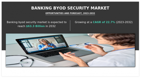 Banking BYOD Security Market-IMG1