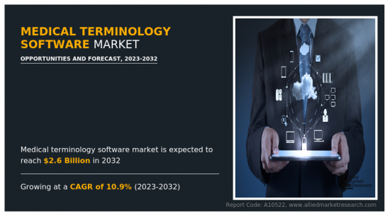 Medical Terminology Software Market-IMG1