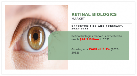 Retinal Biologics Market-IMG1