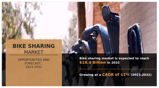 Bike Sharing Market-IMG1