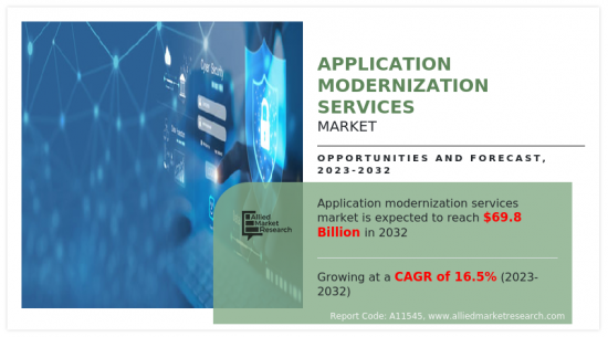 Application Modernization Services Market-IMG1