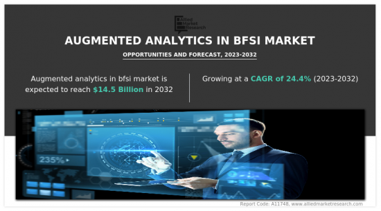 Augmented Analytics in BFSI Market-IMG1