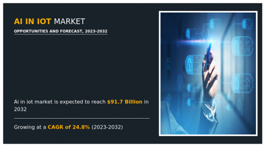 AI in IoT Market-IMG1