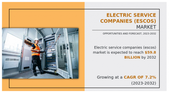 Electric Service Companies（ESCOs）Market-IMG1