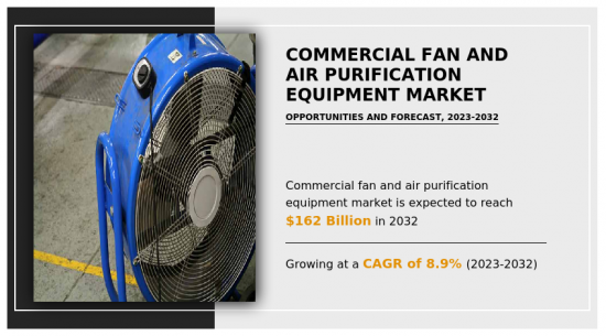 Commercial Fan and Air Purification Equipment Market-IMG1