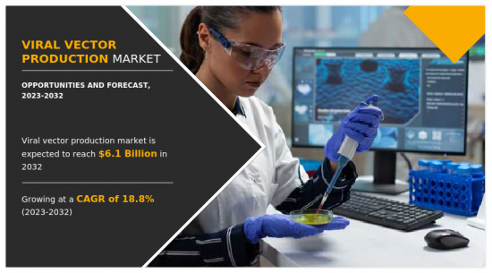 Viral Vector Production Market-IMG1