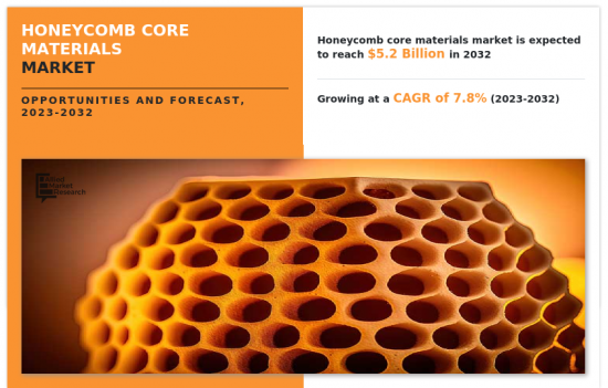 Honeycomb Core Materials Market-IMG1