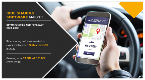 Ride Sharing Software Market-IMG1