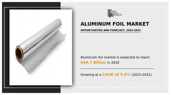 Aluminum Foil Market-IMG1