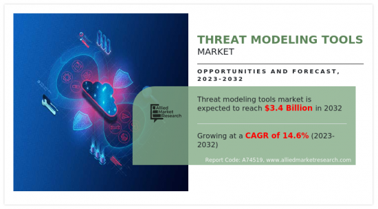 Threat Modeling Tools Market-IMG1