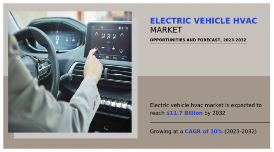 Electric Vehicle HVAC Market-IMG1