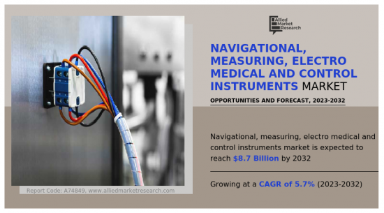 Navigational, Measuring, Electro Medical And Control Instruments Market-IMG1