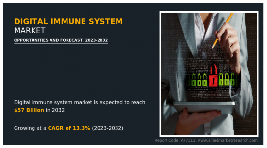 Digital Immune System Market-IMG1