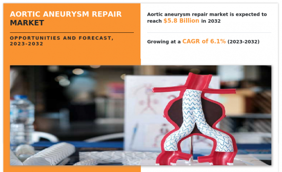 Aortic Aneurysm Repair Market-IMG1
