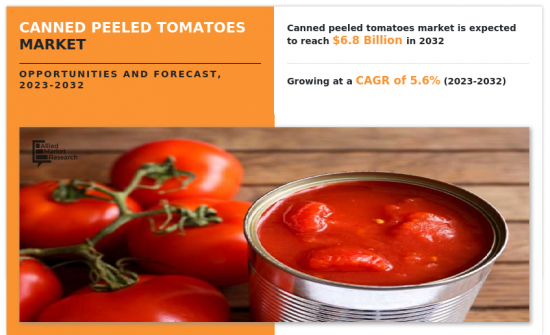 Canned Peeled Tomatoes Market-IMG1