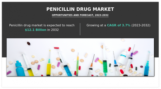Penicillin Drug Market-IMG1