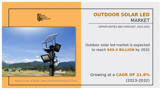 Outdoor Solar LED Market-IMG1