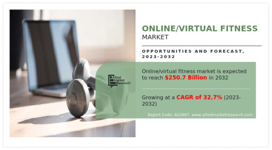 Online/Virtual Fitness Market-IMG1