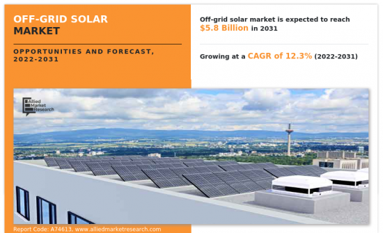 Off-Grid Solar Market-IMG1