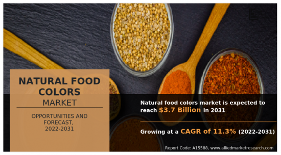 Natural Food Colors Market-IMG1