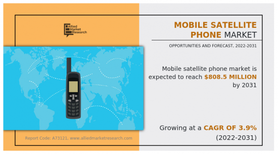 Mobile Satellite Phone Market-IMG1