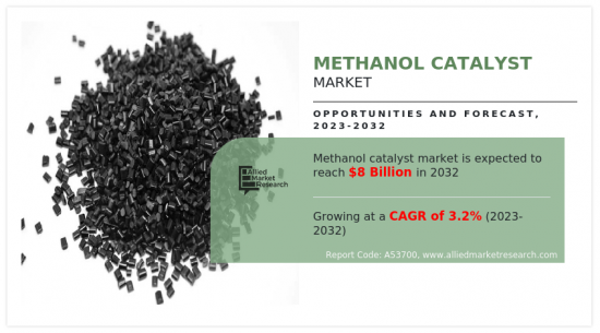 Methanol Catalyst Market-IMG1
