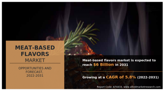 Meat-Based Flavors Market-IMG1