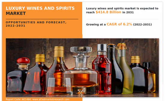 Luxury Wines and Spirits Market-IMG1