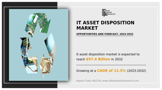 IT Asset Disposition Market-IMG1