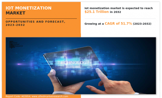 IoT Monetization Market-IMG1