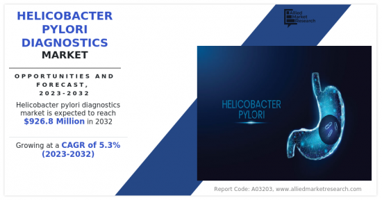 Helicobacter Pylori Diagnostics Market-IMG1