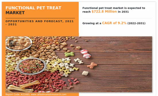 Functional Pet Treat Market-IMG1