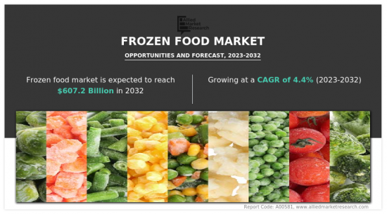 Frozen Food Market-IMG1
