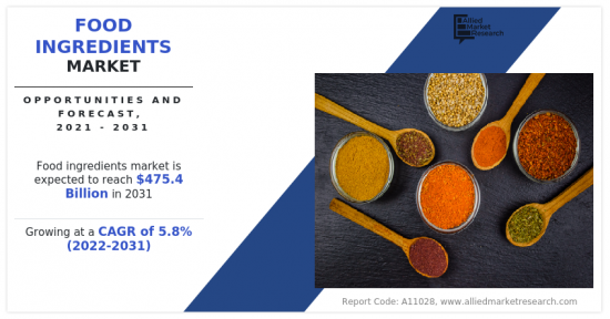 Food Ingredients Market-IMG1