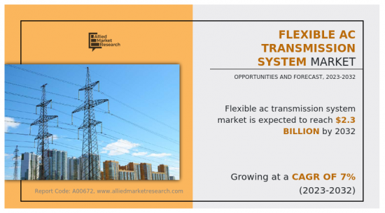 Flexible AC Transmission System Market-IMG1