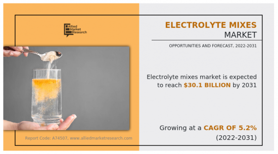Electrolyte Mixes Market-IMG1