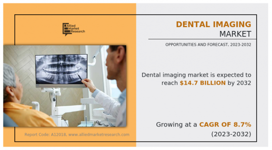 Dental Imaging Market-IMG1