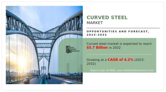 Curved Steel Market-IMG1