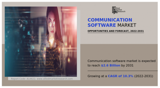 Communication Software Market-IMG1