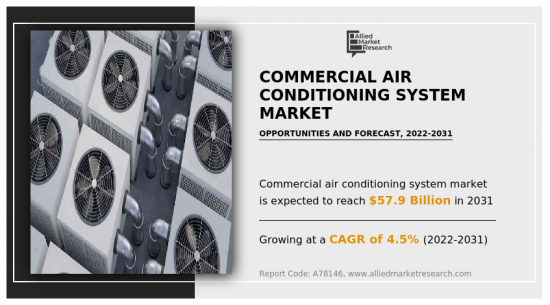 Commercial Air Conditioning System Market-IMG1