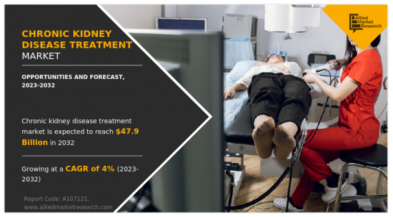 Chronic kidney disease treatment Market-IMG1