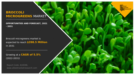 Broccoli Microgreens Market-IMG1