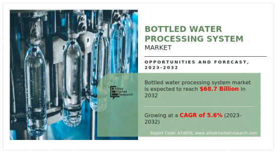 Bottled Water Processing System Market-IMG1