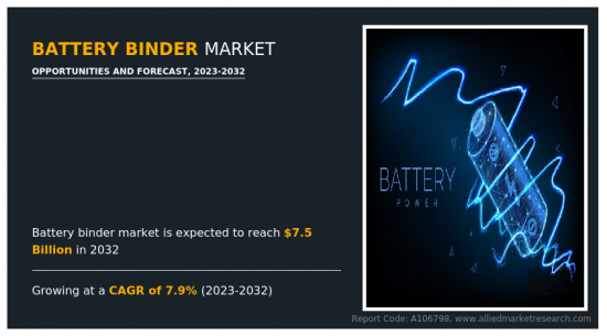 Battery Binder Market-IMG1