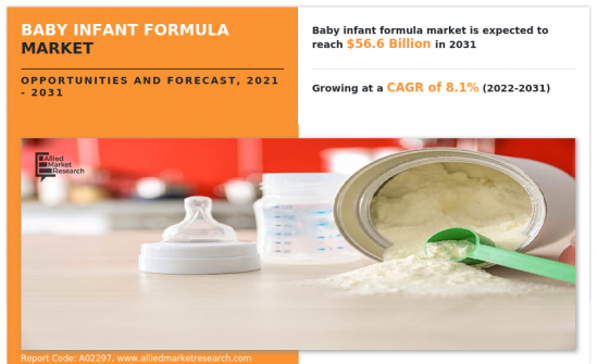 Baby Infant Formula Market-IMG1